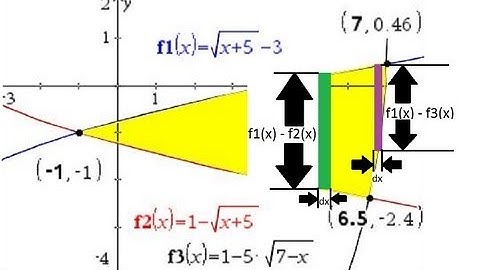 Lesson Ex 41.10 Area of a Region: Graphic Approx & Calculus; TI-Nspire