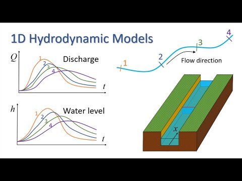 1D Hydrodynamic Models