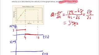 2-65: position, velocity and acceleration vs time graphs
