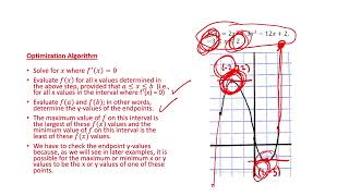 MCV4U Lesson 3.020 Optimization: Maximum and Minimum Values on an Interval