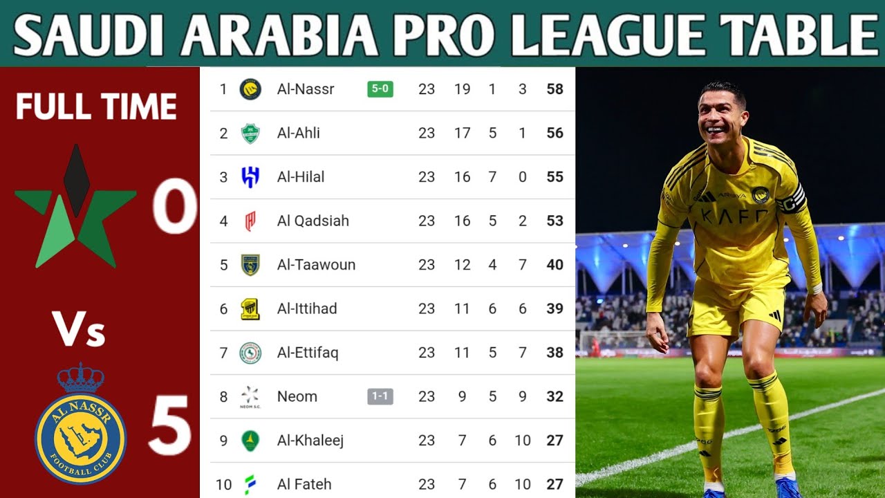 Saudi Table SAUDI ARABIA PRO LEAGUE TABLE UPDATED TODAY SAUDI ARABIA LEAGUE ...