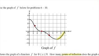 AP Precalculus Unit 1 MCQ Practice (1-63)
