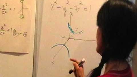 Graphing Hyperboloids of Two Sheets