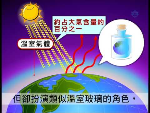 溫室效應