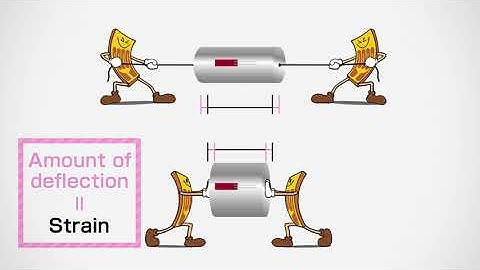 Strain Gages Introduction【KYOWA】