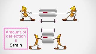 Strain Gages Introductionkyowa