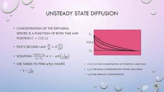 MATS 321 Project -Diffusion