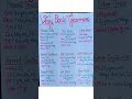 very basic grammar ll english grammar ll #grammar