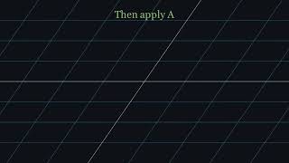 matrix mulplication manim