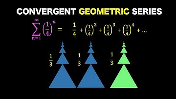 Infinite Geometric Series Visualized
