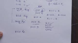 Arithmetic Instructions of 8085 / By VIJAYA