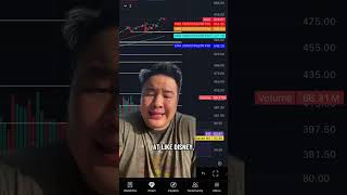 Stock market plan for the week #stockstobuy #wallstreetbets #stockmarket #daytrading #greenscreen