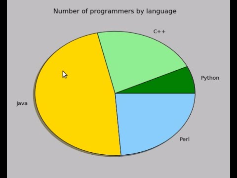 Pie Chart In Python Matplotlib