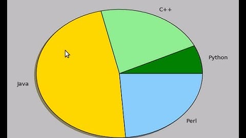 Pie chart using Python matplotlib