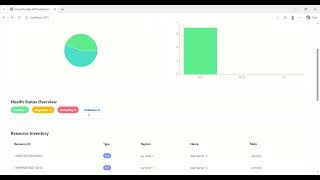 Day 87: Cloud Provider APIs - Building Production-Grade Multi-Cloud Infrastructure Management