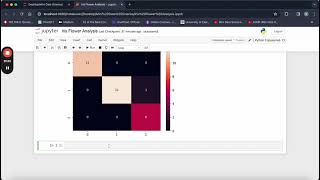 Data Science With Python | Iris Flower Predictor | Machine Learning Part 1
