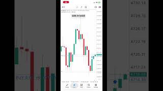 “First Funded Account Trade 🔥 | Gold Trade Result” #trader #gold #fundedtrader #trading #xauusd