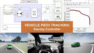 Vehicle Path Tracking Using Stanley Controller