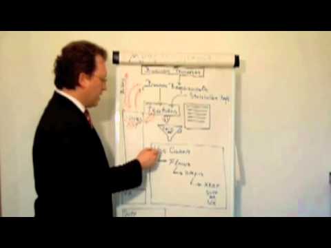 From Business Process to SRS