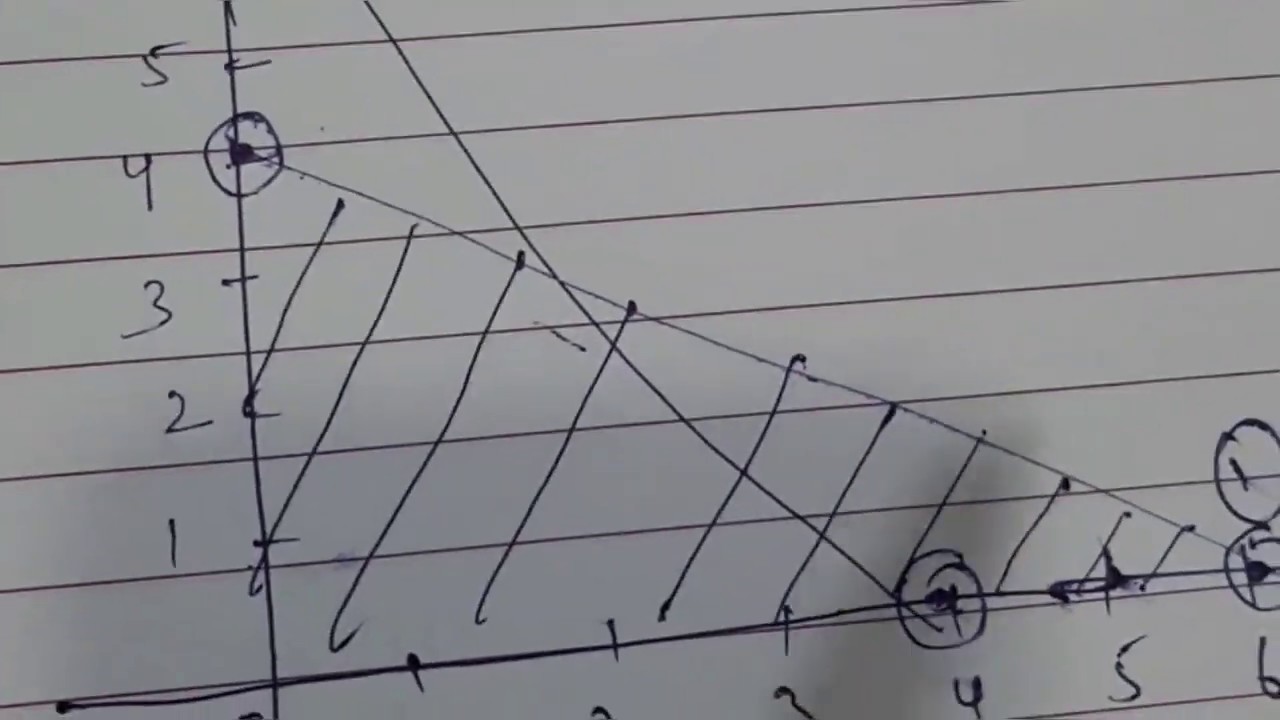 Graphical method in Linear programming problem, LPP(OR)Part 1 - YouTube