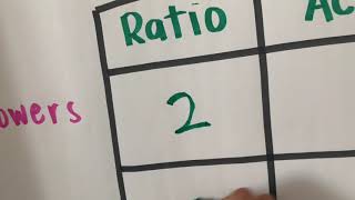 Lesson 80 “Using a Constant Factor to Solve Ratio Problems”