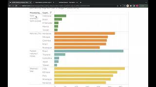 Visualization Project Pacmann - Coffee Quality Analysis: What Makes a Perfect Cup of Coffee?
