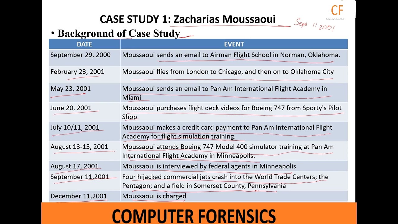 U5 S8 Computer Forensics Case Study By Dr  N  Senthil Madasamy