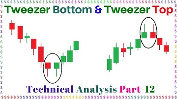 Tweezer Top And Bottom Candlestick Patterns Hindi Urdu, CryptoCurrency Technical Analysis Part-12