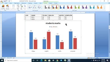 #12 how to create charts in MS-word in Telugu | how to insert charts in MS word