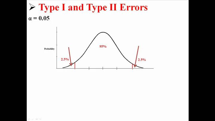 Type I and Type II Errors