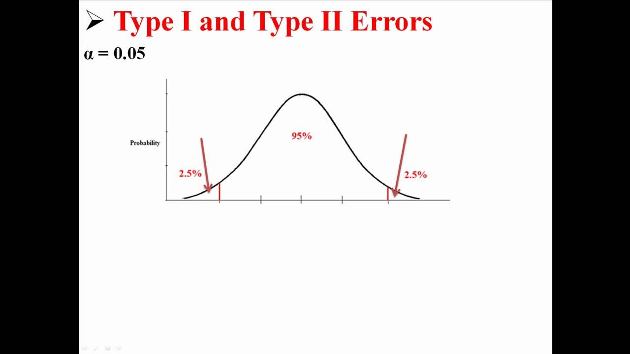 Error type count. Type 2 error. type 1 error. type 1 and type 2 error. type 1 type 2 error probabilities.