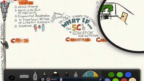 Sketchnoting: 5Cs in Education