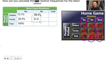 Column Relative Frequency Table