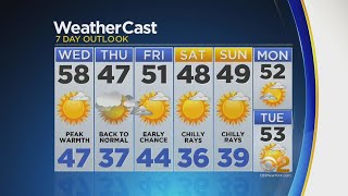 Temps Dip Into The 40s Thursday