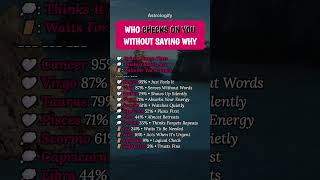 Who Checks On You Without Saying Why #zodiac #zodiacsigns #astrology #horoscope #tarot #astrologify