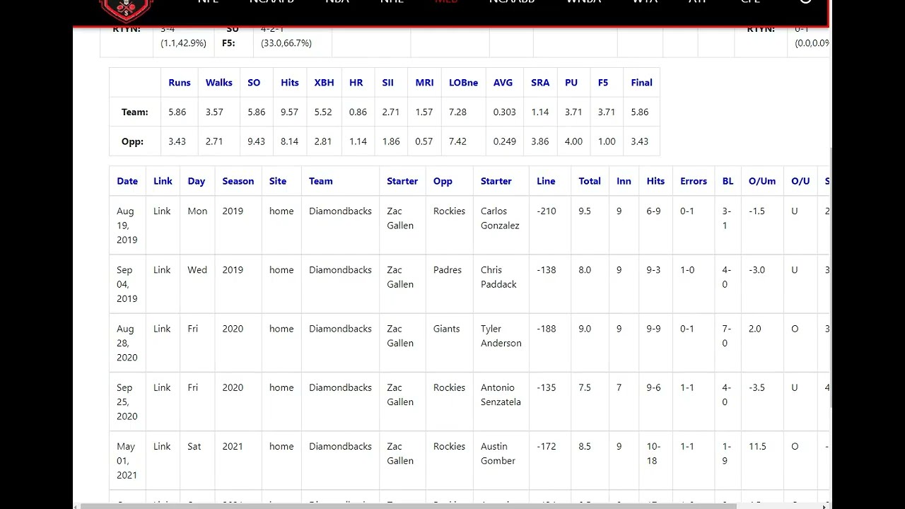 Прогноз на спорт в плюсе. Ставки на спорт букмекерские.