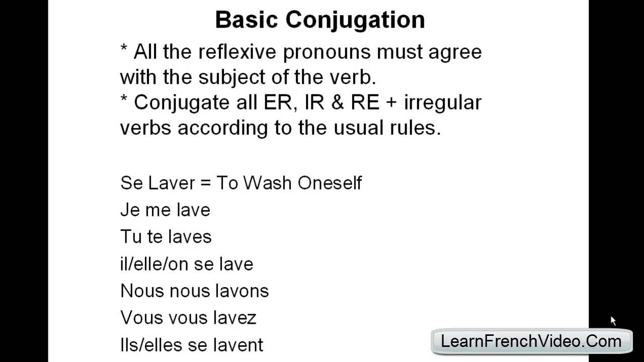 Basic include. Reflexive verbs in French. Spanish reflexive verbs exercises.
