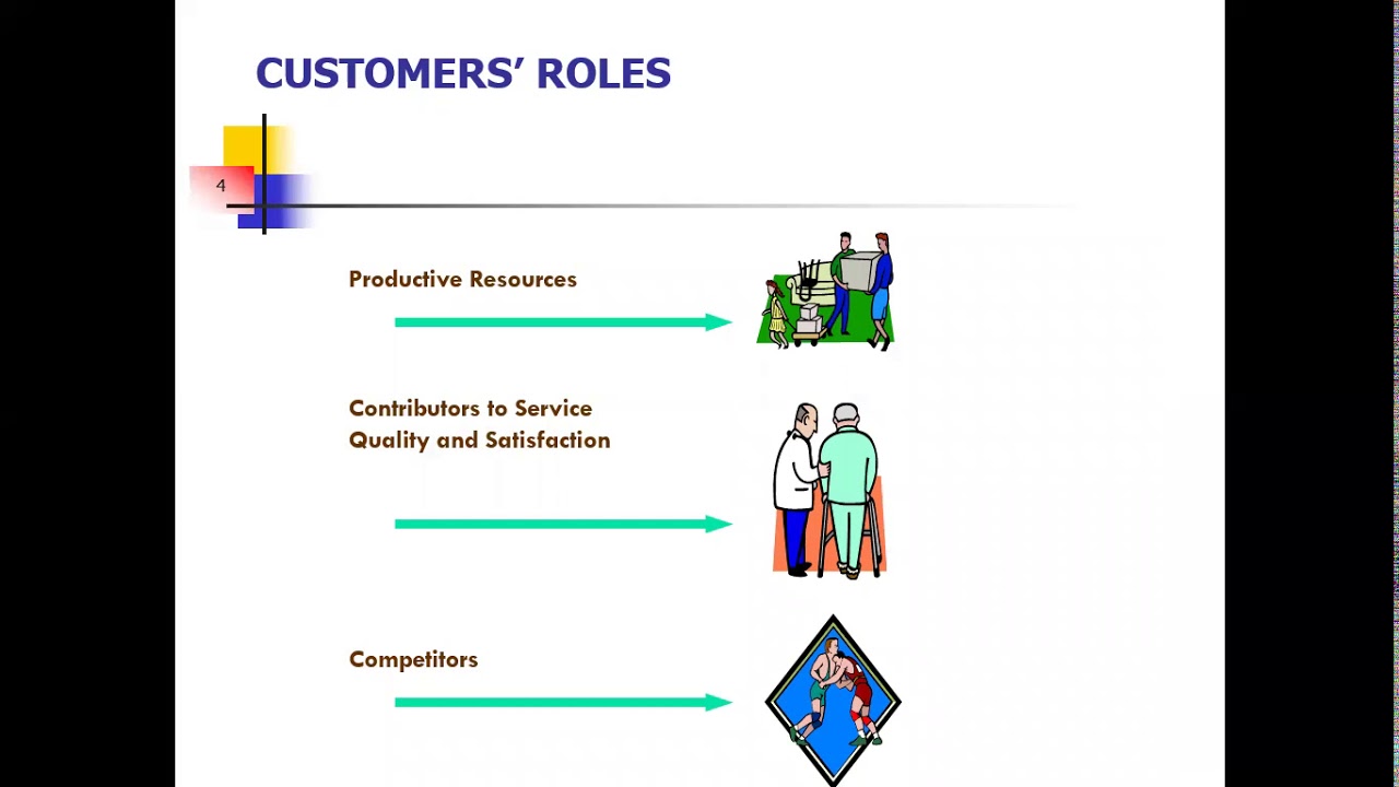 customer role in service delivery case study