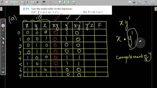 Problem 2.11 - Truth table formation for a Boolean function