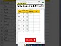 How to Find Percentage and Rank in MS Excel | How to Calculate Rank In Excel #excel #quickteach