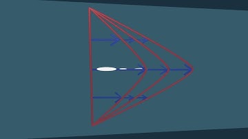 Steady and uniform flow combination, 3d animation fluid mechanics