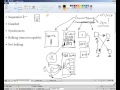 Week 09 From Requirements to Classes Part 6