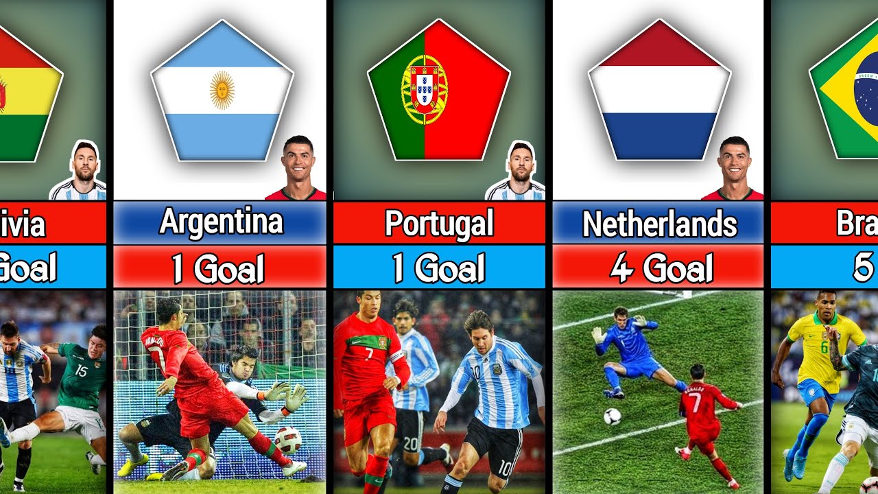 Все национальные сборные, которым забивали Месси и Роналду (полный список)