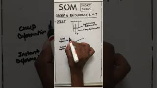 CREEP & ENDURANCE LIMIT | S-N CURVE | STRENGTH OF MATERIALS | QUICK REVISION. screenshot 3