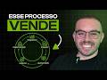 Como Fechar um Projeto de Implementação ClickUp de R$30k (Passo a Passo)