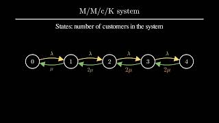 The M/M/c/K System - 2.1