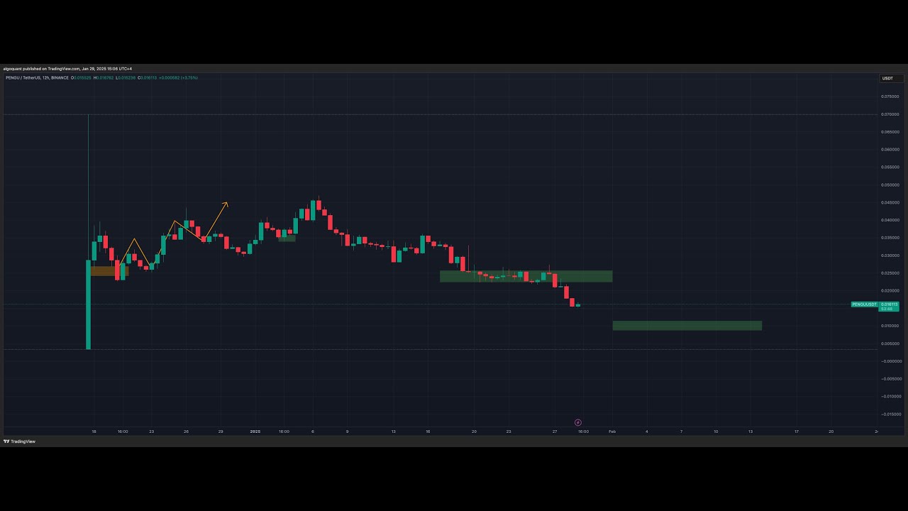 Exploring the Abstract Ecosystem $PENGU