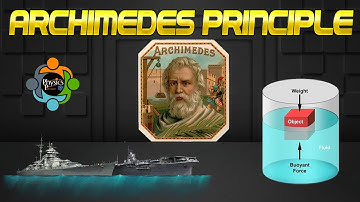 Archimedes