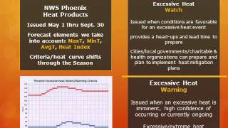 Excessive Heat Forecast & Heat Safety Information