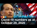 Covid-19 numbers as at October 29, 2020
